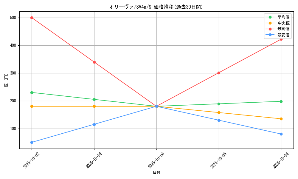 card_45023_series_61404_rarity_80235_graph
