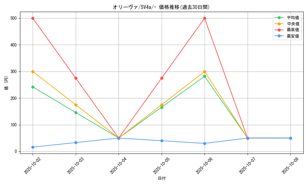 card_45023_series_61404_rarity_95225_graph
