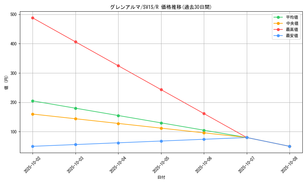 card_45027_series_61373_rarity_65216_graph