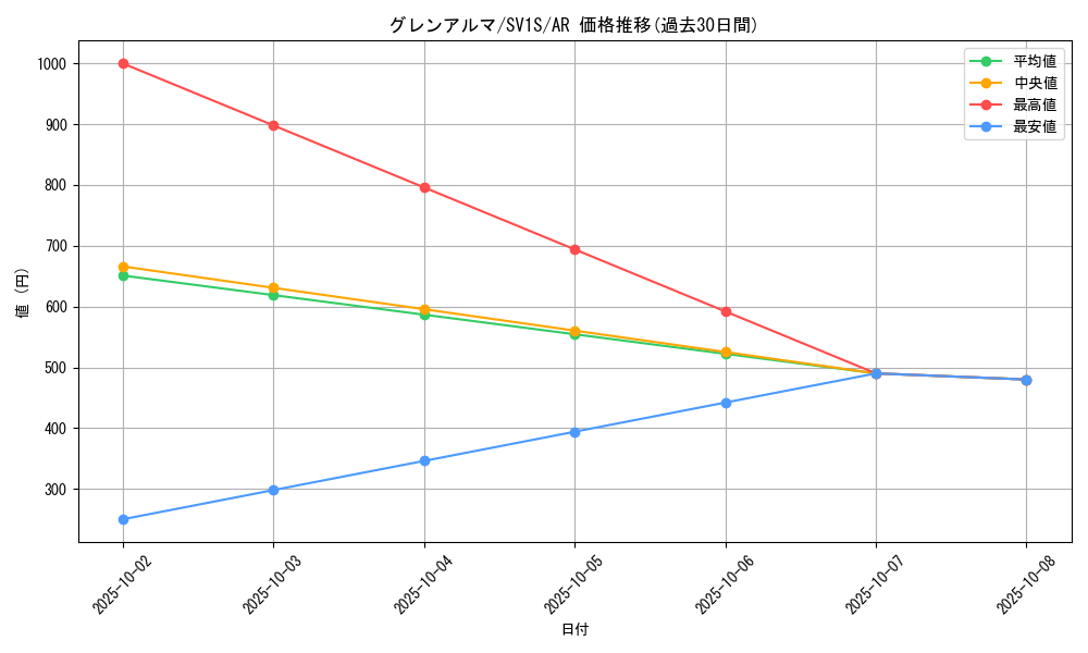card_45027_series_61373_rarity_86461_graph