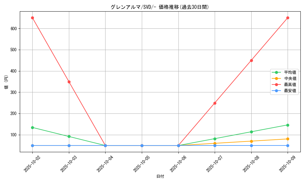 card_45027_series_61386_rarity_95225_graph