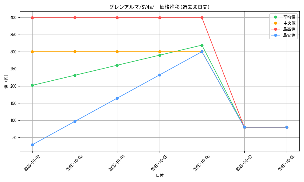 card_45027_series_61404_rarity_95225_graph