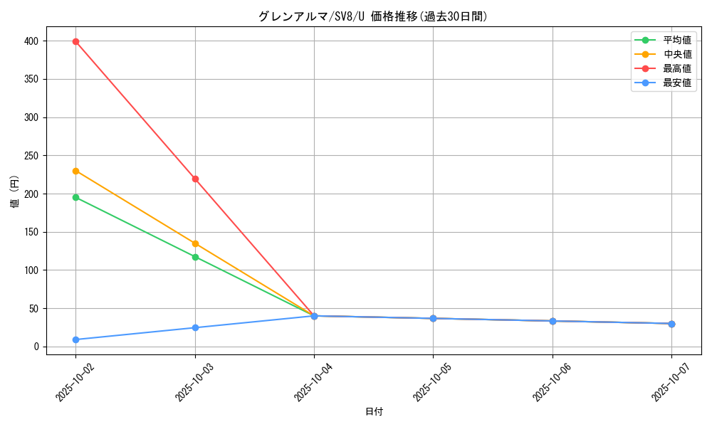 card_45027_series_61421_rarity_65215_graph