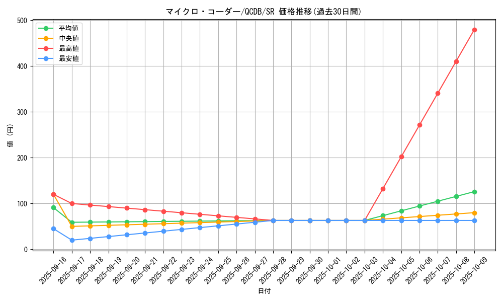 card_4502_series_1759_rarity_3_graph