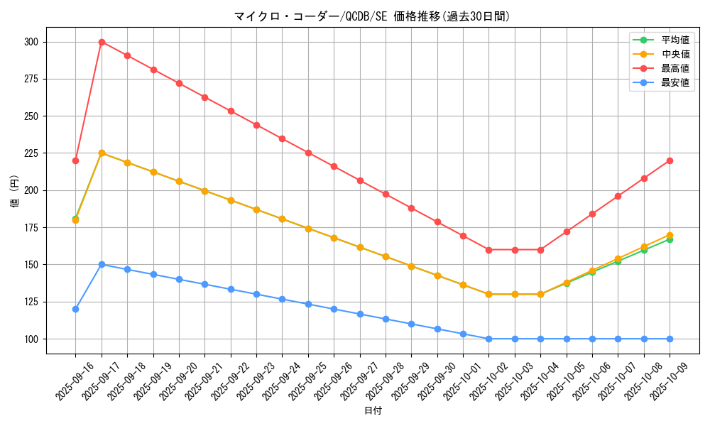 card_4502_series_1759_rarity_5_graph
