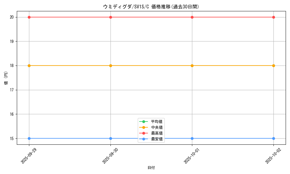 card_45033_series_61373_rarity_65214_graph