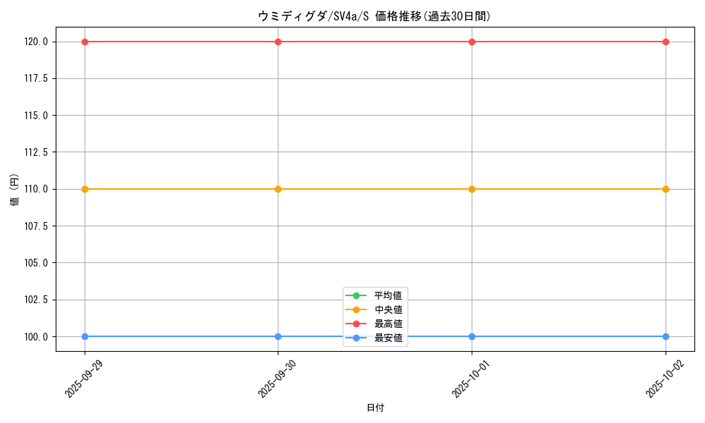 card_45033_series_61404_rarity_80235_graph