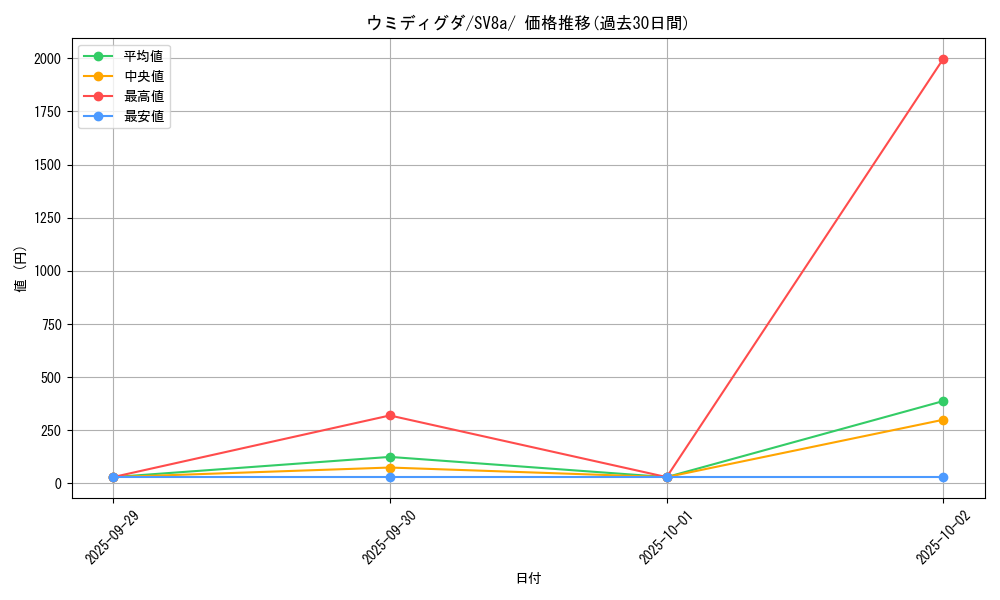 card_45033_series_61431_rarity_95225_graph