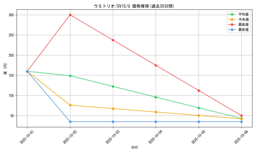 card_45035_series_61373_rarity_65215_graph