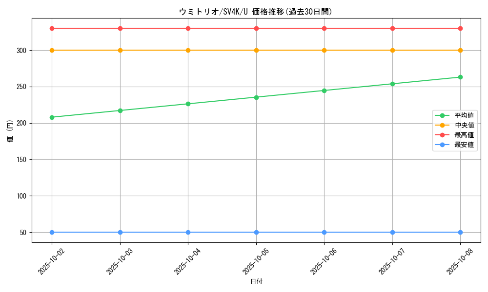 card_45035_series_61399_rarity_65215_graph