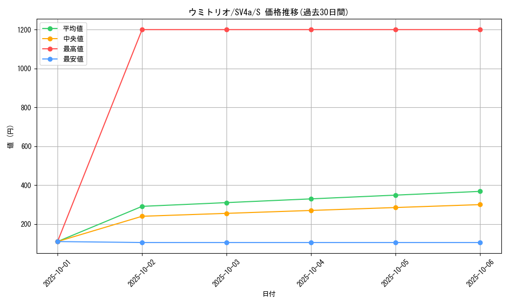 card_45035_series_61404_rarity_80235_graph
