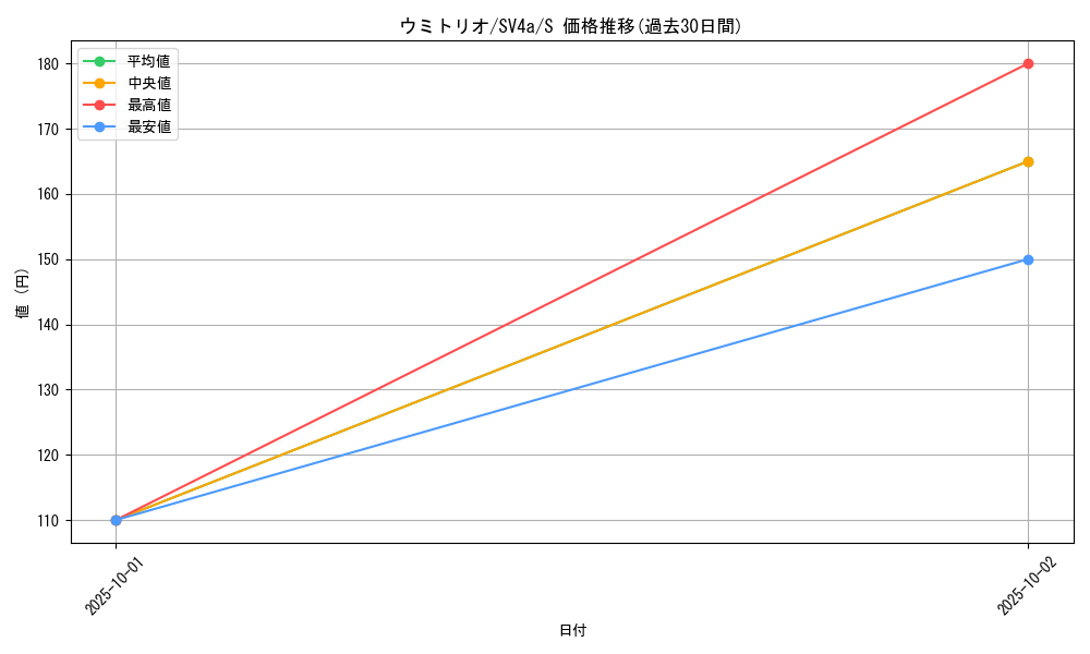 card_45035_series_61404_rarity_80235_graph