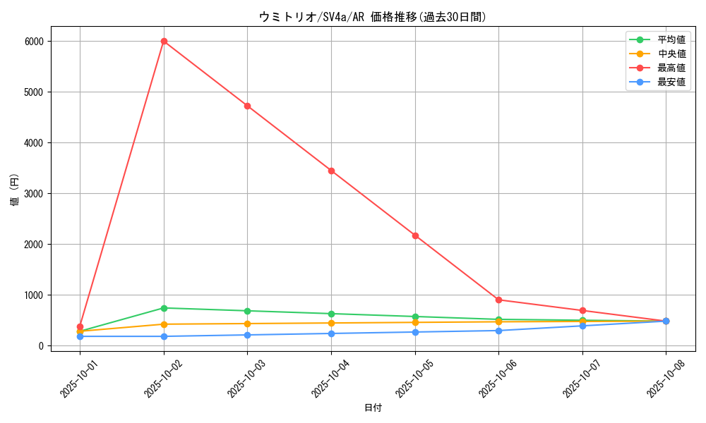 card_45035_series_61404_rarity_86461_graph