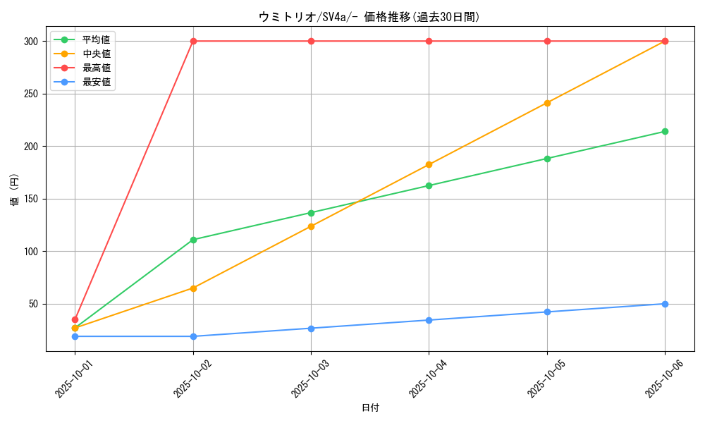 card_45035_series_61404_rarity_95225_graph