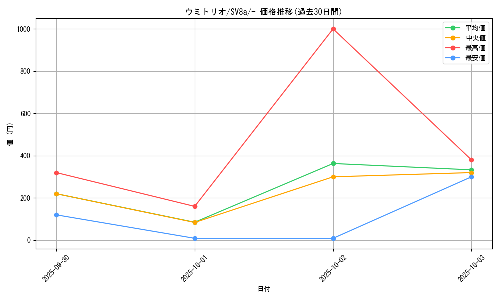 card_45035_series_61431_rarity_95225_graph
