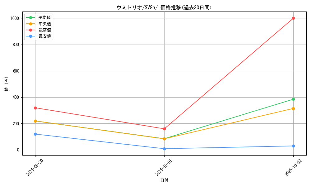 card_45035_series_61431_rarity_95225_graph