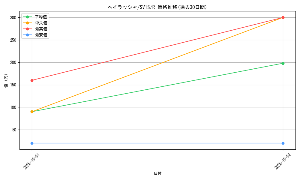 card_45036_series_61373_rarity_65216_graph