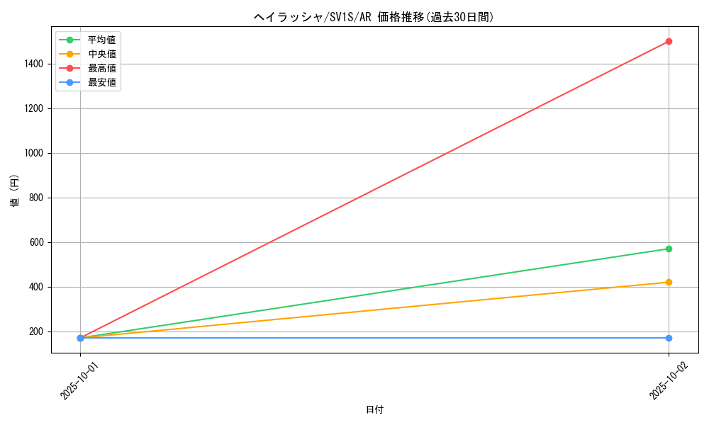 card_45036_series_61373_rarity_86461_graph