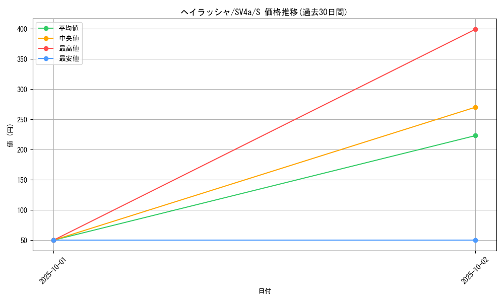 card_45036_series_61404_rarity_80235_graph