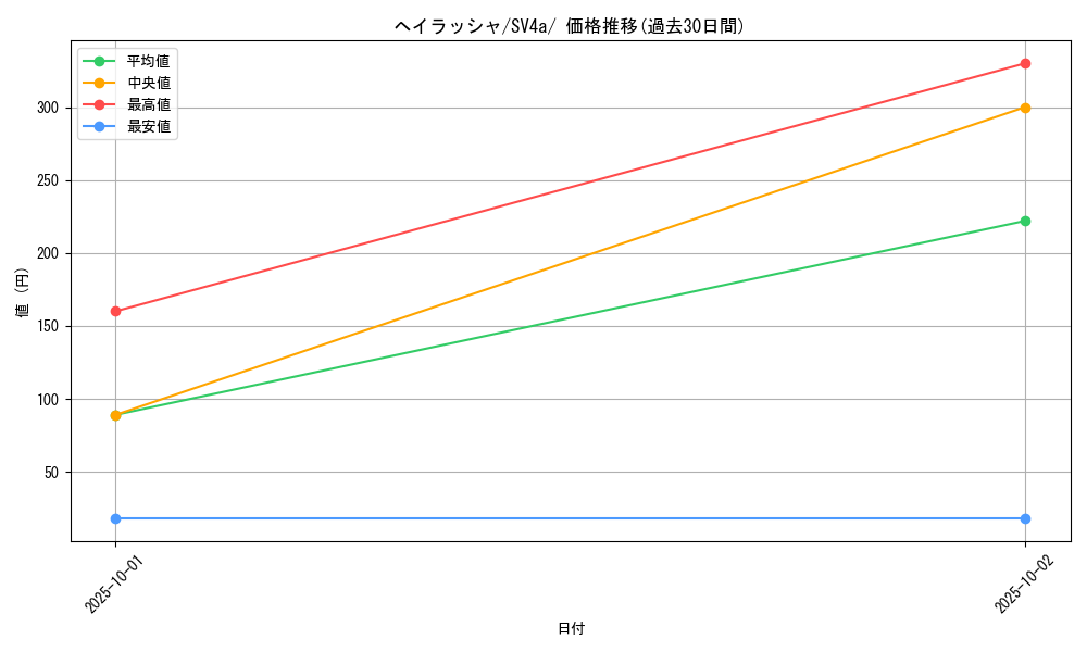 card_45036_series_61404_rarity_95225_graph
