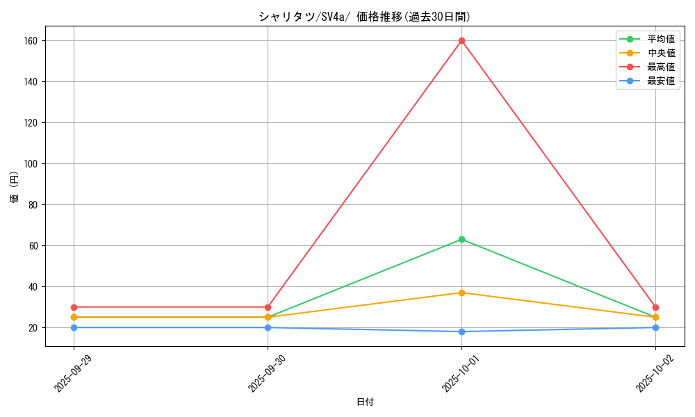 card_45037_series_61404_rarity_95225_graph