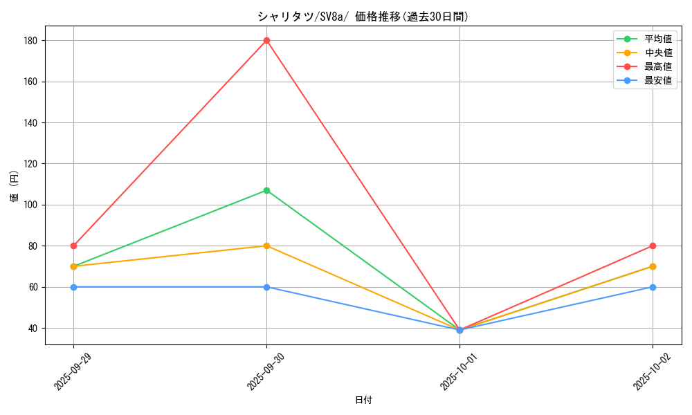 card_45037_series_61431_rarity_95225_graph
