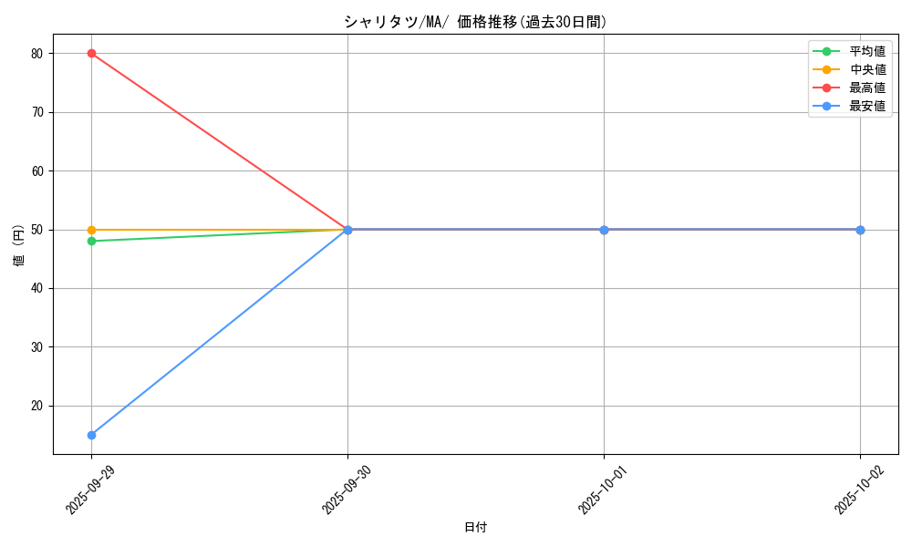 card_45037_series_61442_rarity_95225_graph