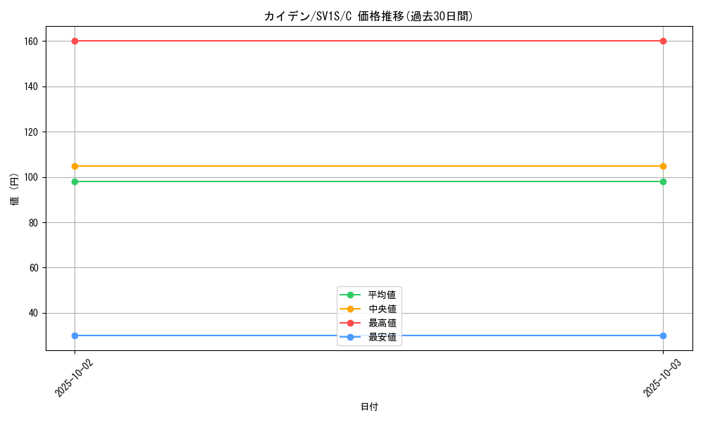 card_45038_series_61373_rarity_65214_graph
