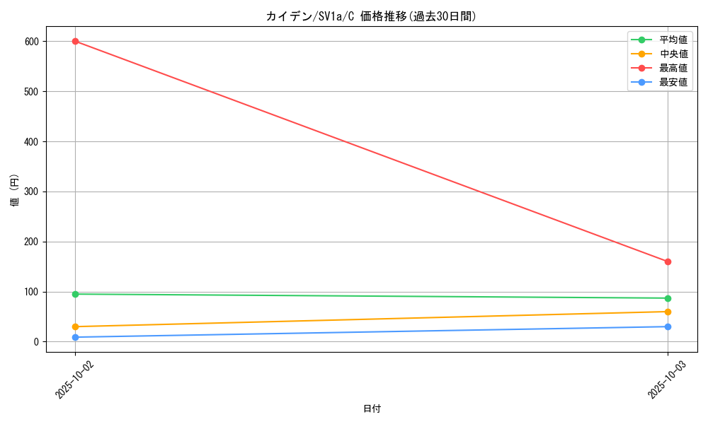 card_45038_series_61379_rarity_65214_graph