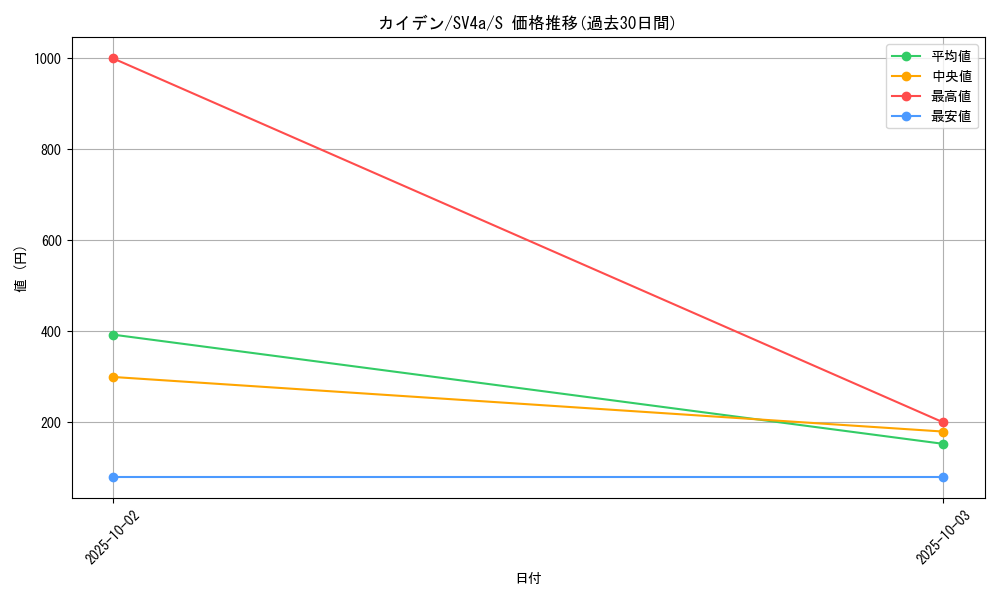 card_45038_series_61404_rarity_80235_graph