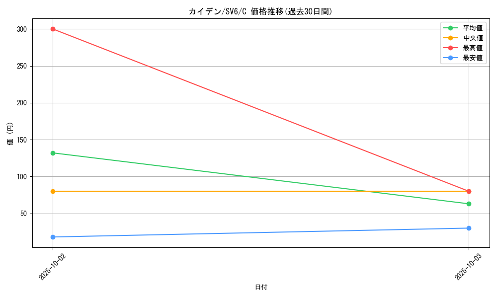 card_45038_series_61412_rarity_65214_graph