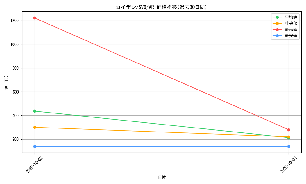 card_45038_series_61412_rarity_86461_graph