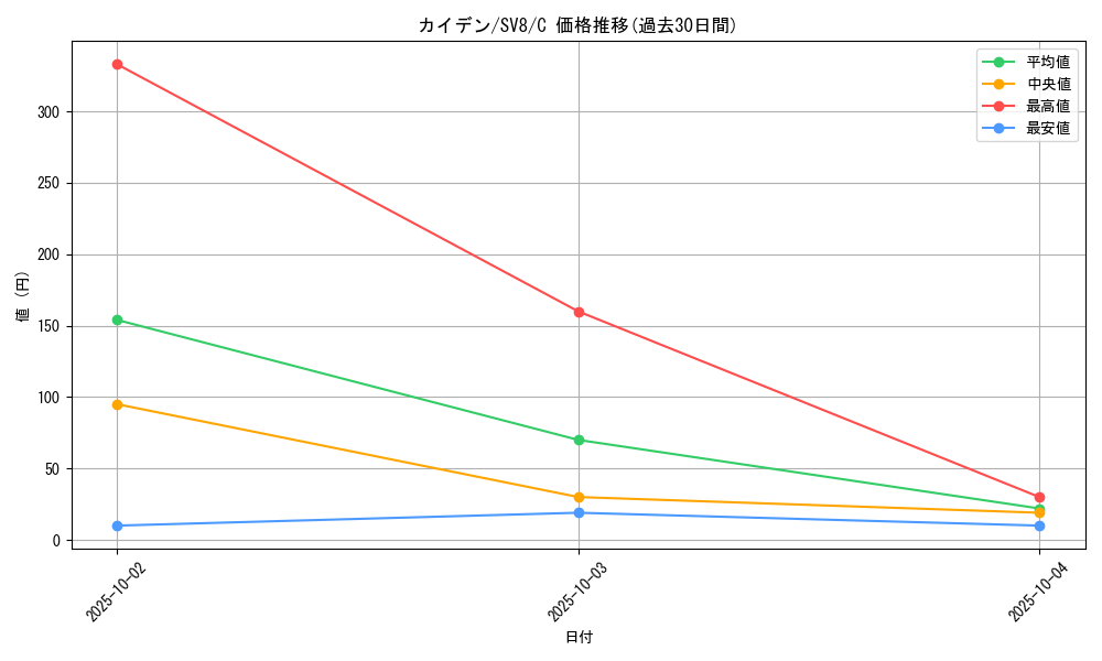 card_45038_series_61421_rarity_65214_graph