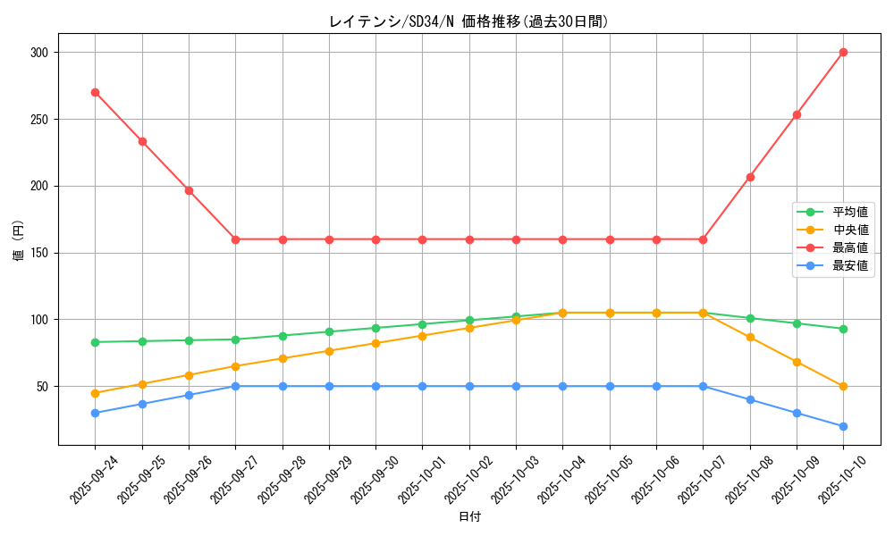 card_4503_series_10316_rarity_1_graph