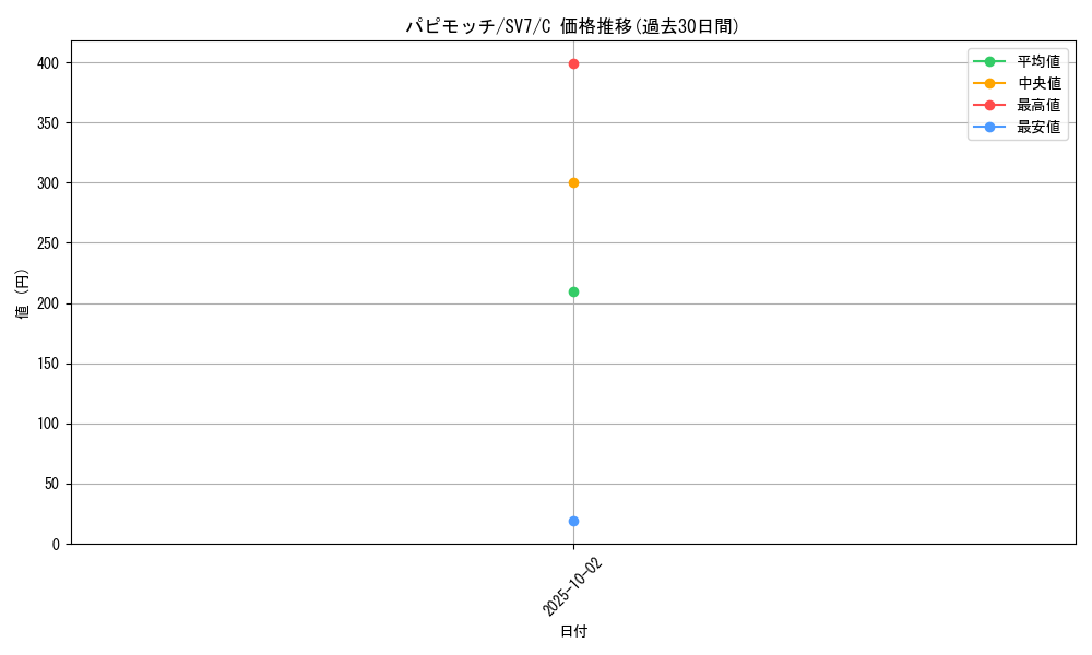 card_45047_series_61416_rarity_65214_graph