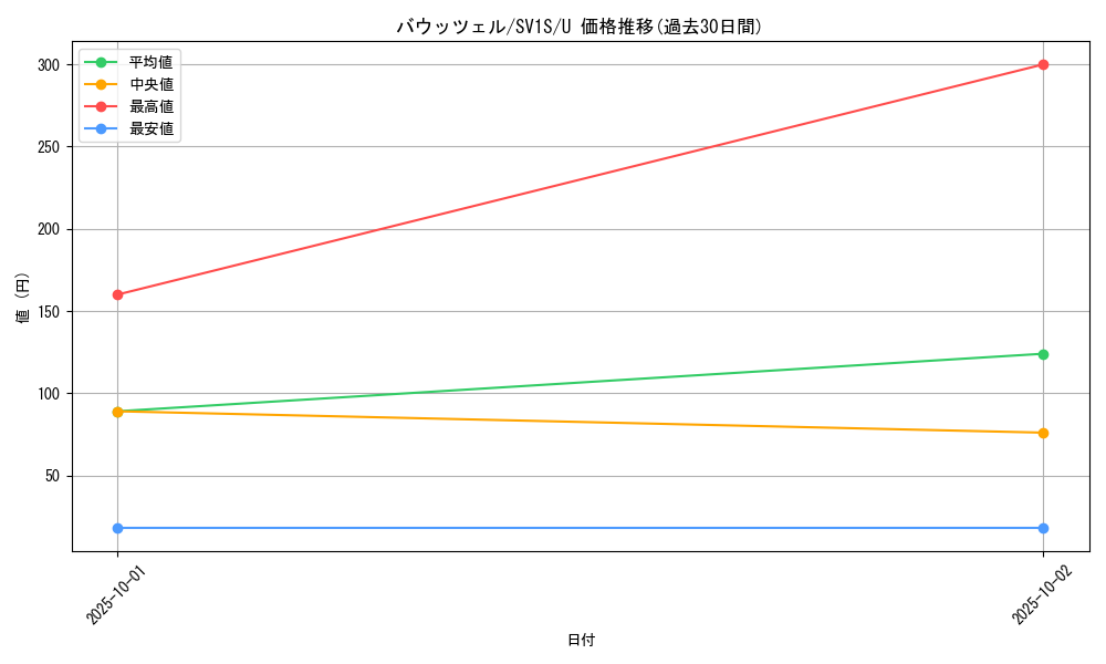 card_45049_series_61373_rarity_65215_graph