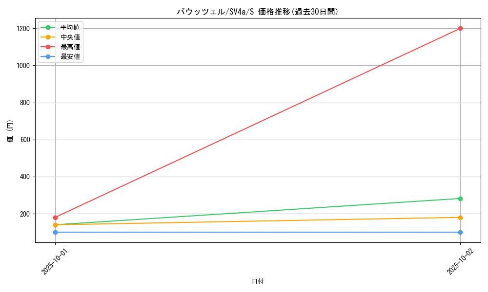 card_45049_series_61404_rarity_80235_graph