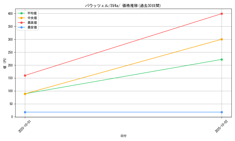 card_45049_series_61404_rarity_95225_graph