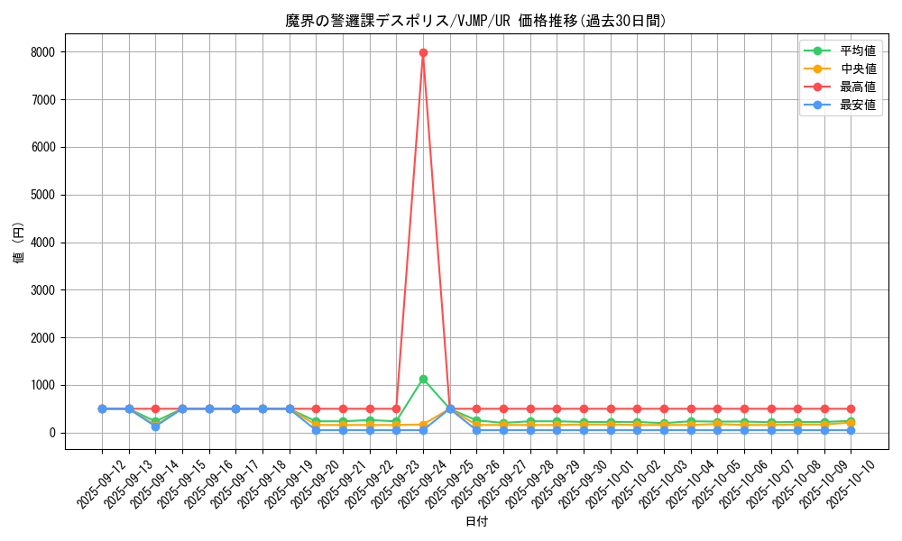 card_4504_series_10337_rarity_7_graph