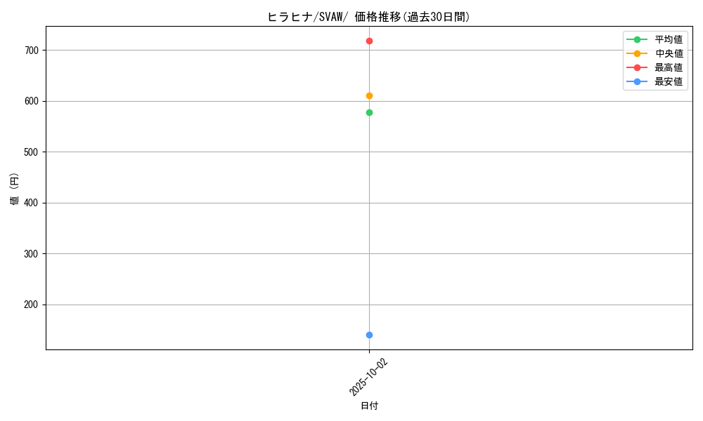 card_45050_series_61377_rarity_95225_graph