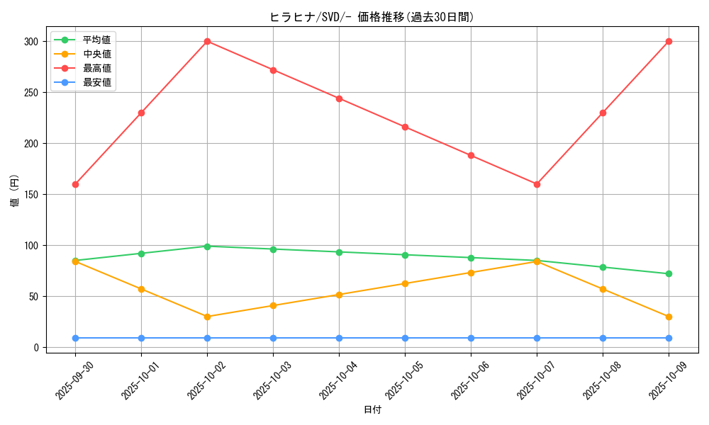 card_45050_series_61389_rarity_95225_graph