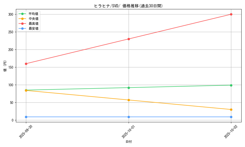 card_45050_series_61389_rarity_95225_graph