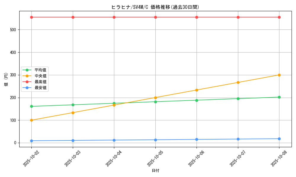 card_45050_series_61400_rarity_65214_graph