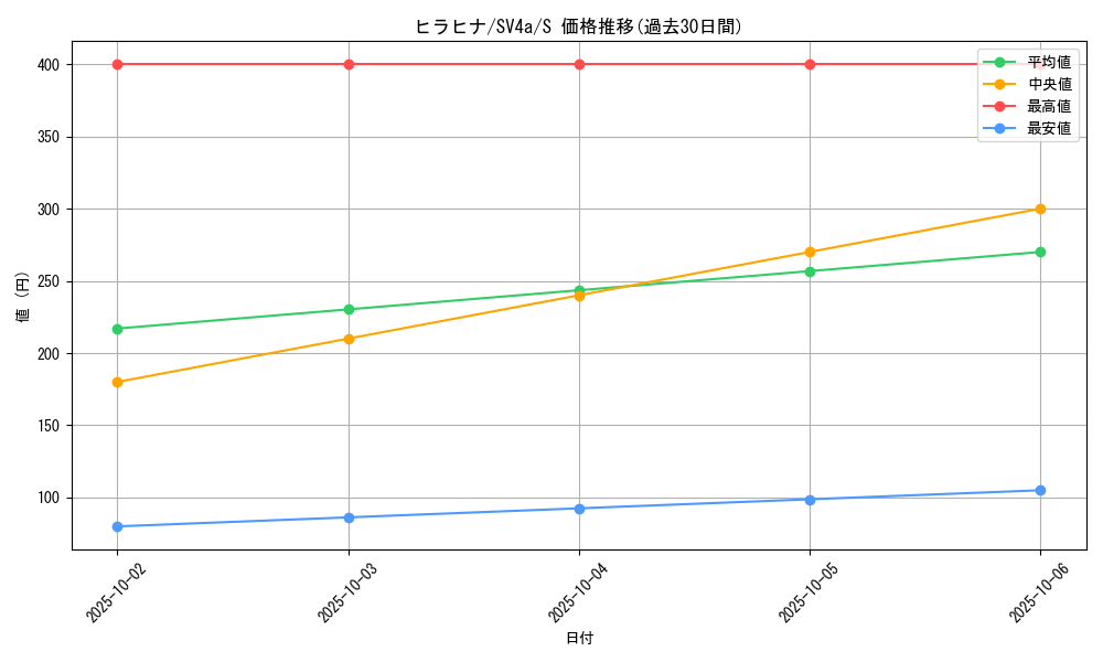 card_45050_series_61404_rarity_80235_graph