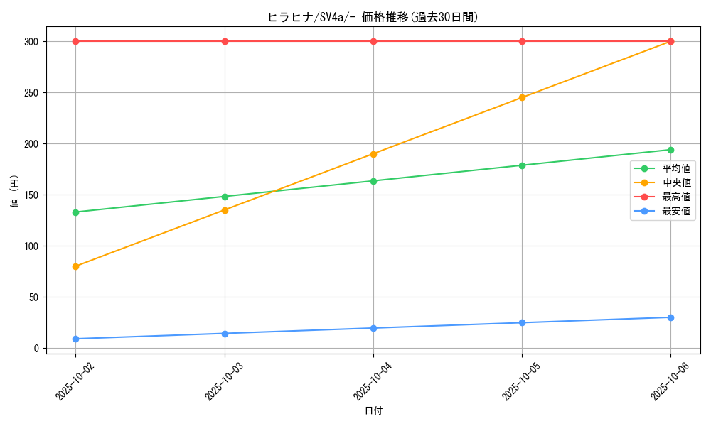 card_45050_series_61404_rarity_95225_graph