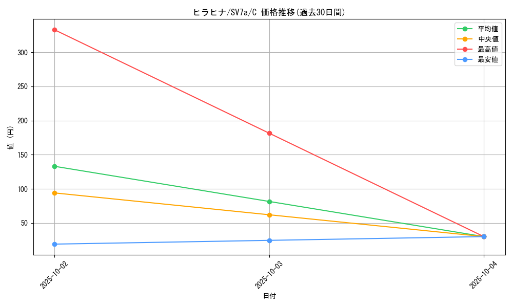 card_45050_series_61420_rarity_65214_graph