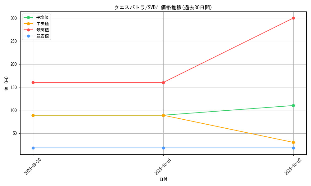 card_45052_series_61389_rarity_95225_graph