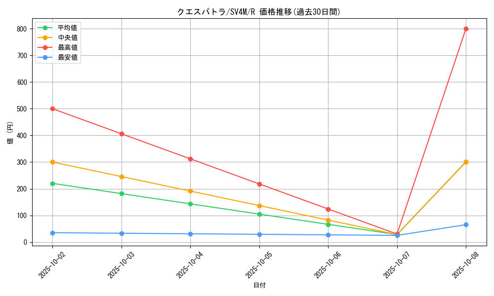 card_45052_series_61400_rarity_65216_graph