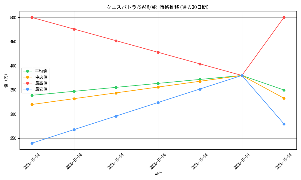 card_45052_series_61400_rarity_86461_graph