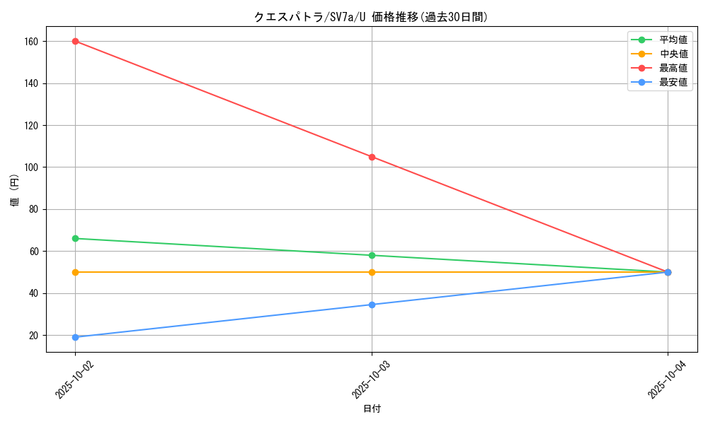 card_45052_series_61420_rarity_65215_graph